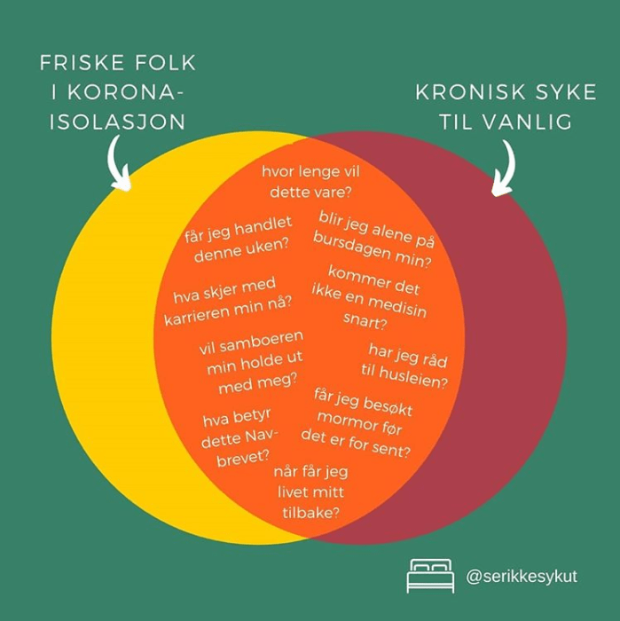 Serikkesykut venn-diagram